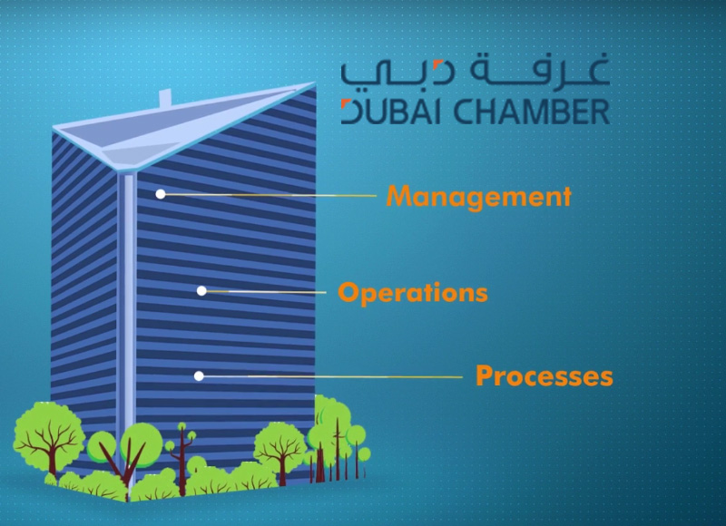 Dubai Chamber